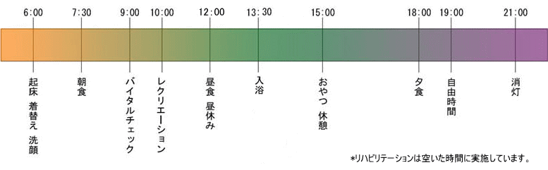 入所サービス